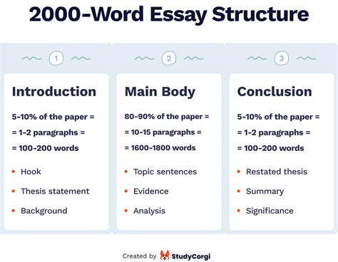 how many words is considered an essay: Is it possible to write a compelling essay in just 500 words?